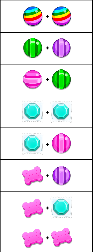 power ups combinations