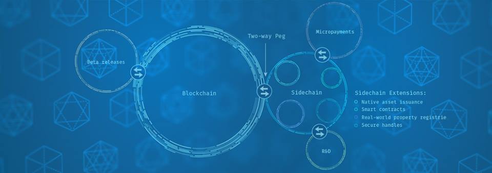 Blockstream, two way peg, ethereum bridge, sidechains, polygon estructure