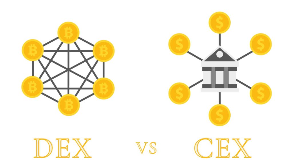 dex vs CEx representation