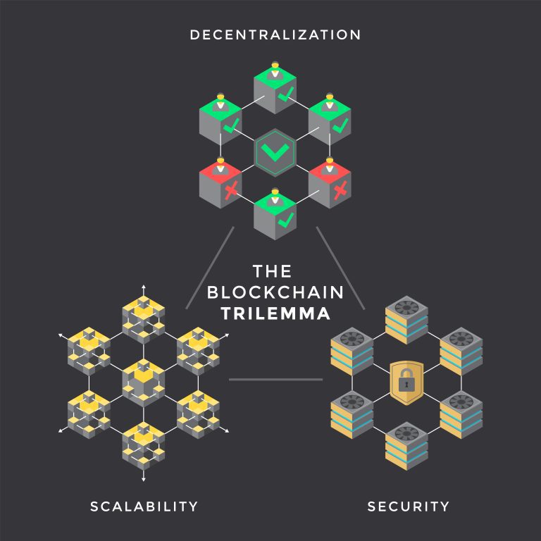 What Is A Layer 2 Blockchain Scaling Solution? Examples