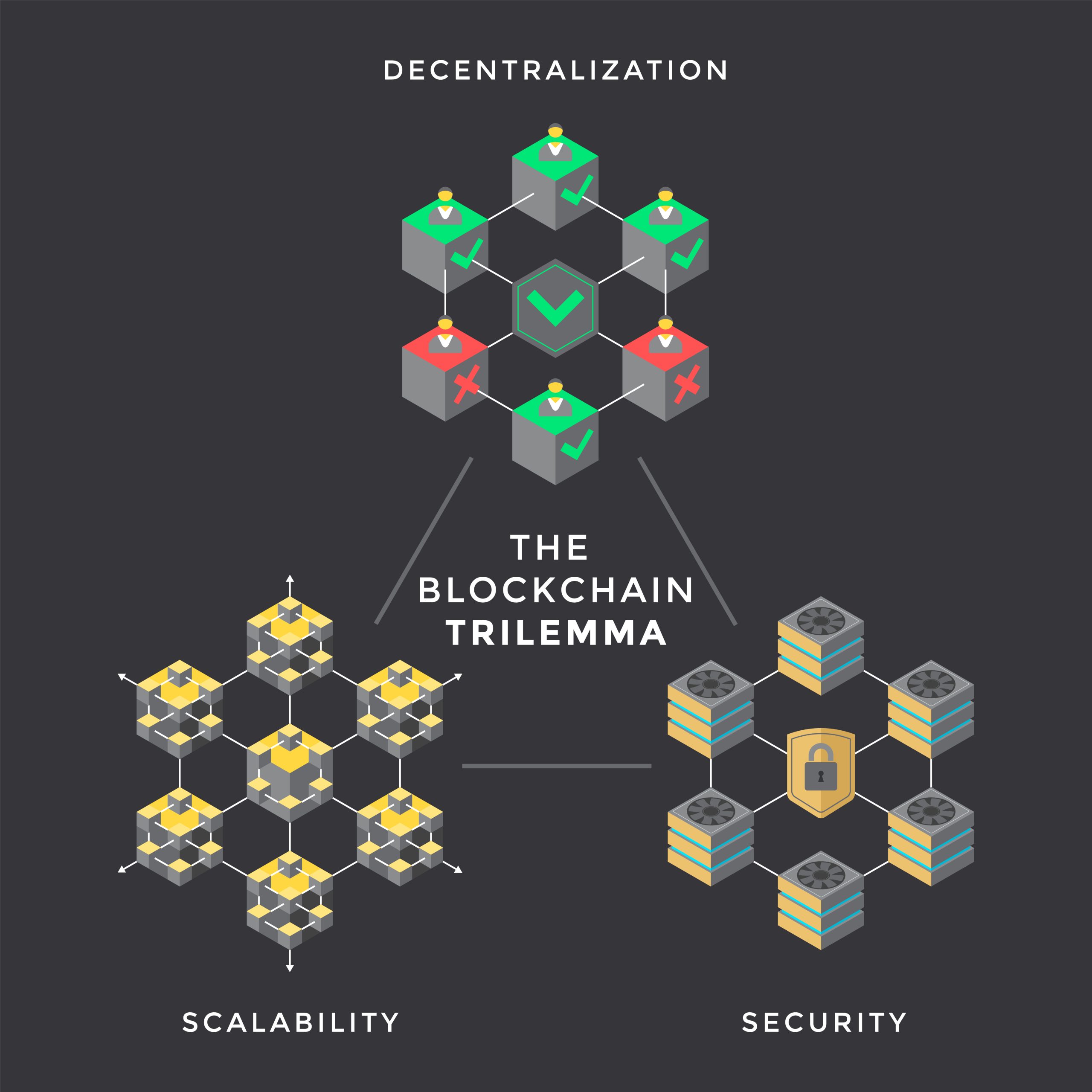 What is the Blockchain Trilemma? Unraveling the Crypto Triangle