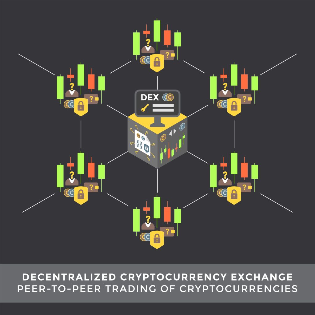 esquema principal del vector de intercambio de criptomonedas descentralizado, infografía de comercio entre pares, tecnología de red blockchain, concepto de negocio digital