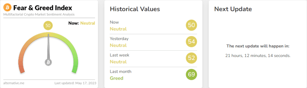 Crypto Fear and Greed Index, history value and next update