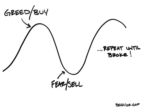 Market Indicators in Crypto Trading of Crypto Fear and Greed 