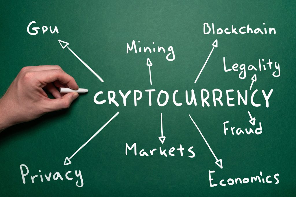 Concepto de mapa mental de criptomonedas en estilo manuscrito para comprender su propósito