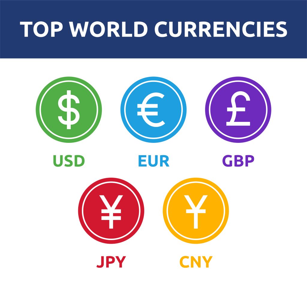 top world currency in fiat money system