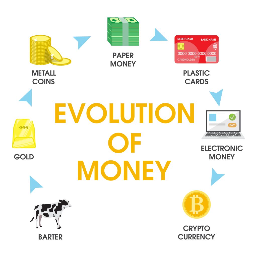Etapas de la evolución del dinero, ilustración de diseño de estilo plano vectorial. Desde el trueque y el dinero de los productos básicos hasta el dinero electrónico moderno y la criptomoneda digital.
